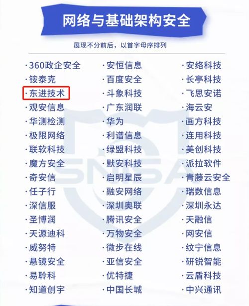 實(shí)力見證，東進(jìn)技術(shù)榮膺網(wǎng)絡(luò)與信息安全產(chǎn)品推薦廠商