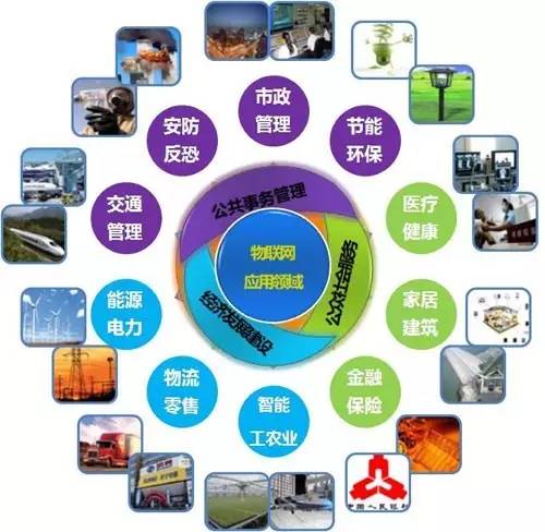 百億市場(chǎng)的智能產(chǎn)品 想象錨定未來，技術(shù)擘畫基因